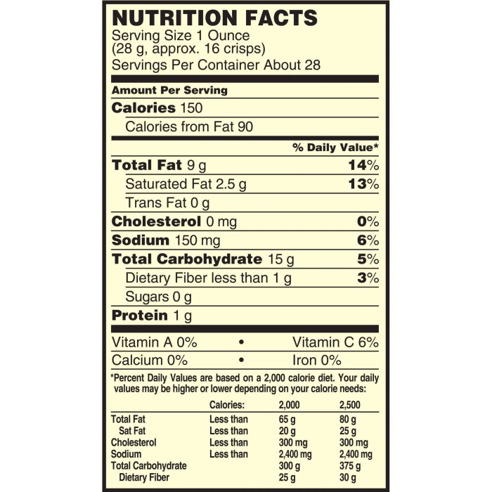 BBQ Pringles Nutrition Facts A Detailed Look