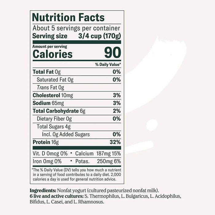 Chobani blueberry yogurt nutrition facts