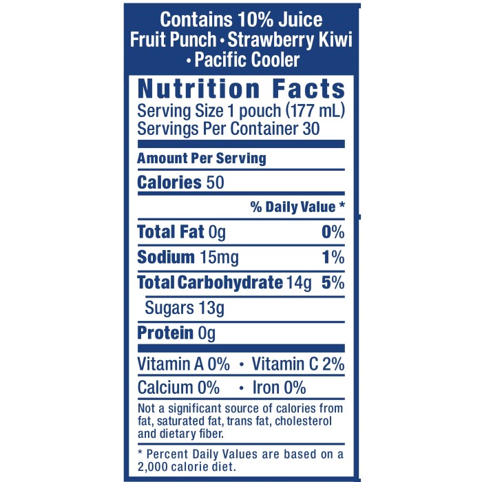 Capri Sun Nutrition Facts Fruit Punch The Sweet Truth