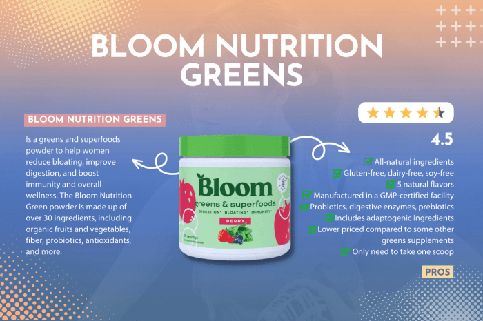 Bloom Energy Drink Nutrition Facts A Comprehensive Guide