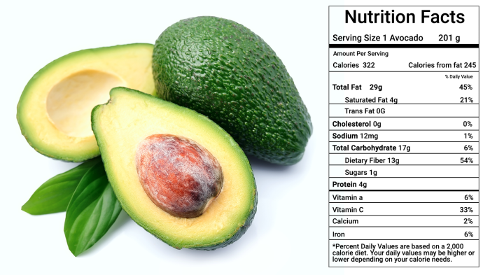 1/4 avocado nutrition facts