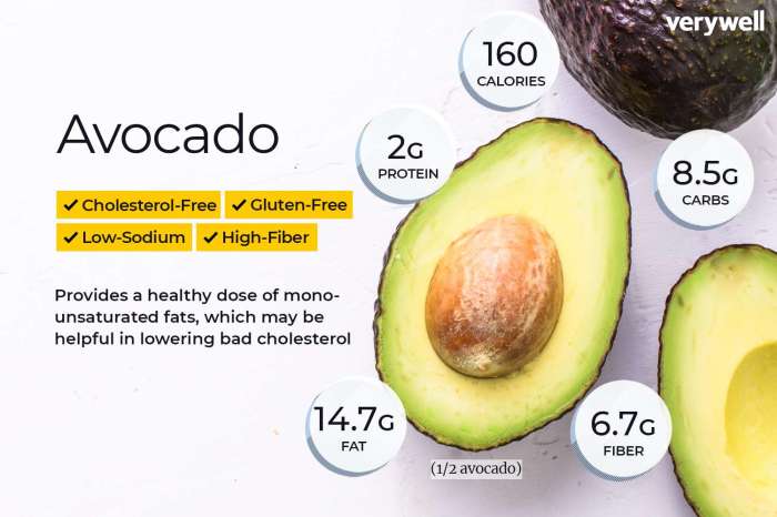 1/4 Avocado Nutrition Facts A Deep Dive