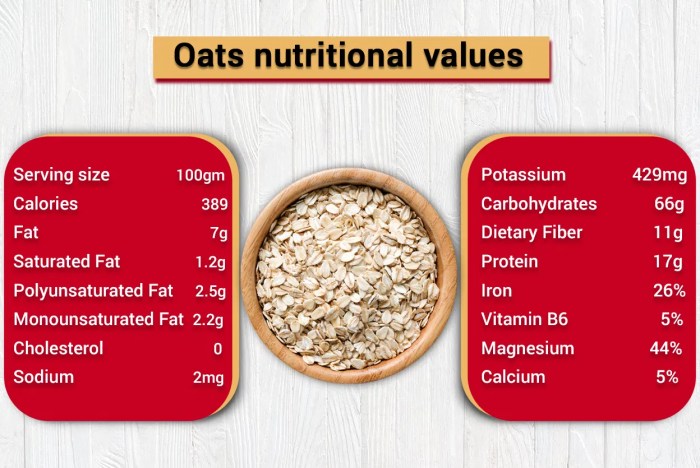 Better Oats Nutrition Facts A Comprehensive Guide