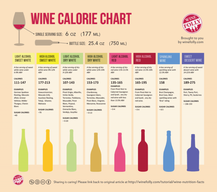 Sauvignon cabernet aromas flavors pairing