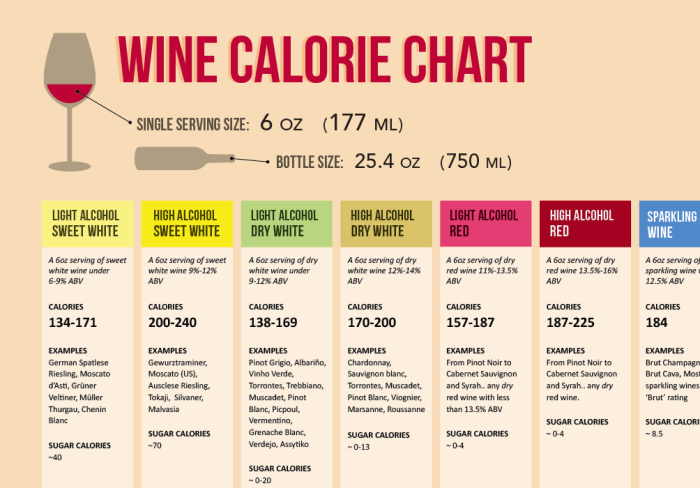 Nutrition facts for cabernet sauvignon